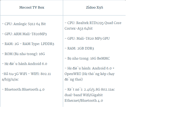 Mecool Box, Zidoo X9S-Dòng sản phẩm Android TV Box  tốt nhất hiện nay Chmcx9